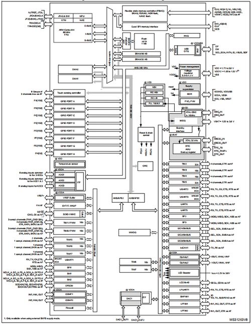 昂科烧录器支持st意法半导体的超低功耗微控制器stm32l476rct
