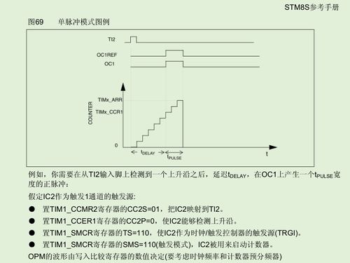 stm8学习笔记 pwm单脉冲模式输出