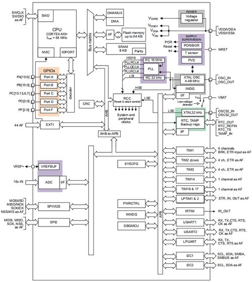 昂科烧录器对STM32G031G6U微控制器在ST模式呼吸机中的支持与应用