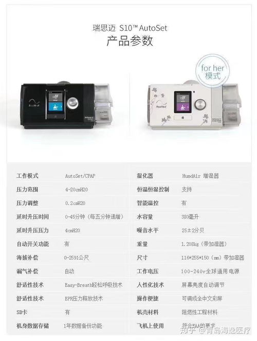 家用无创呼吸机选购指南 主流品牌分类与ST模式应用解析